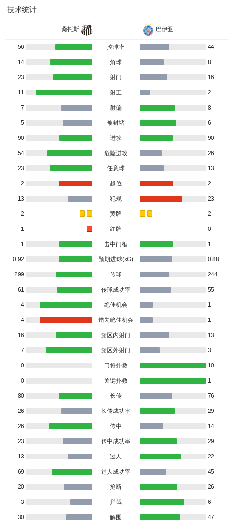 了解36365线路检测中心