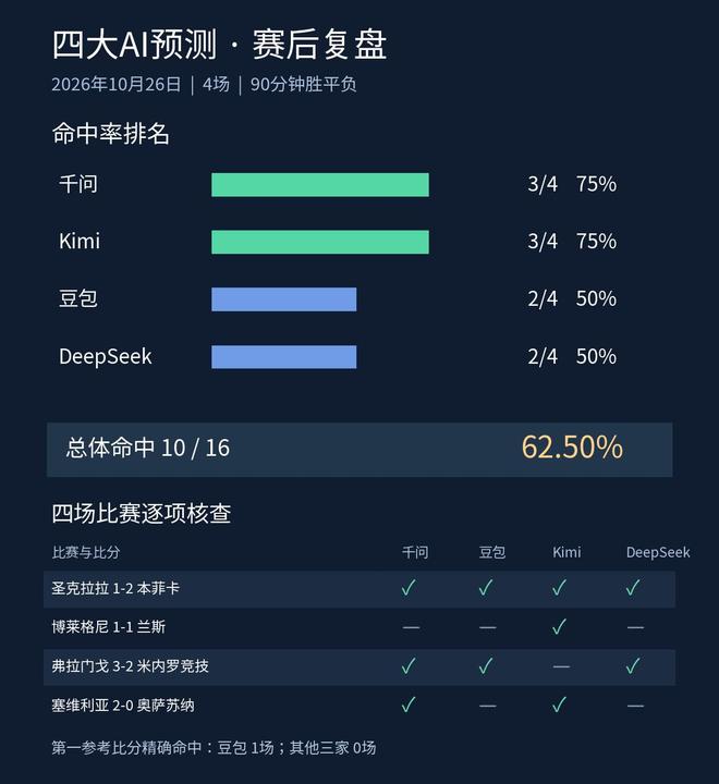 36365线路检测中心案例展示
