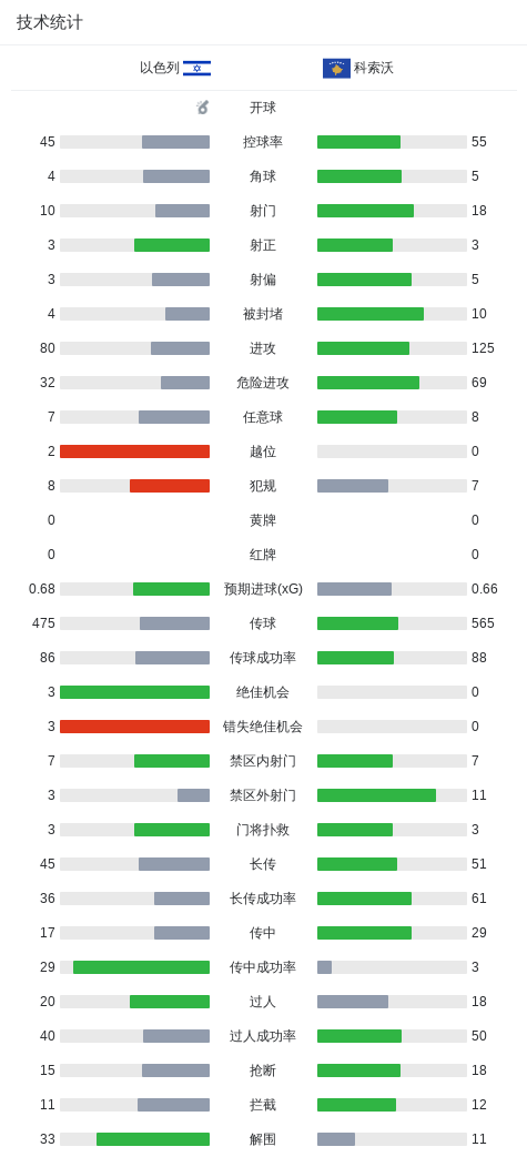 36365线路检测中心案例展示