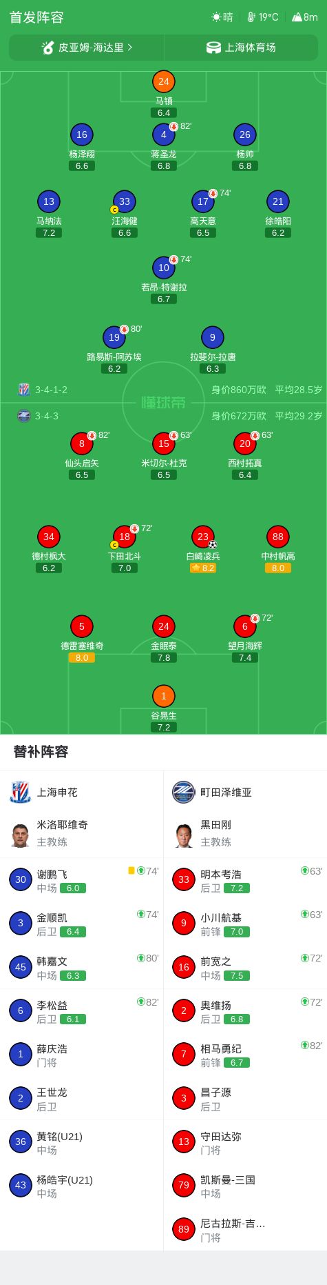 36365线路检测中心相关图片