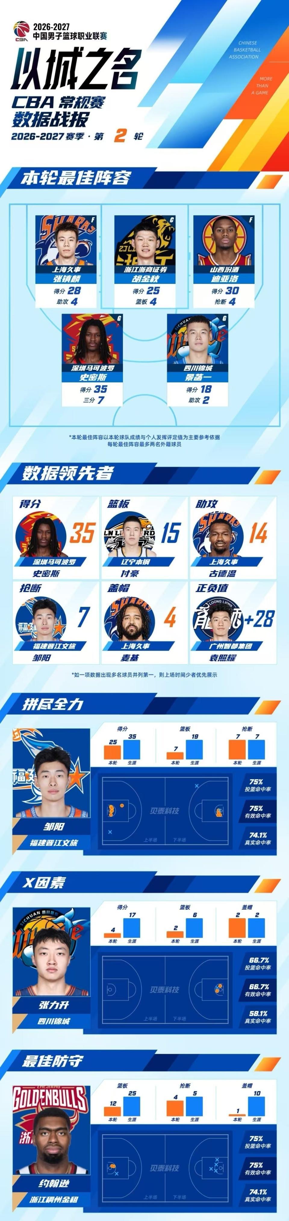 36365线路检测中心案例展示