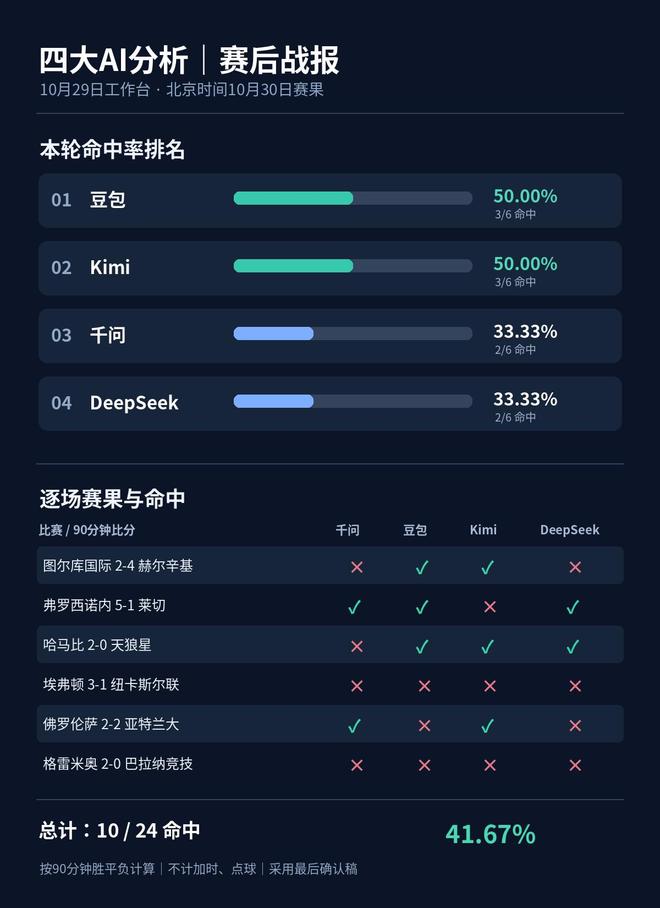 36365线路检测中心案例展示